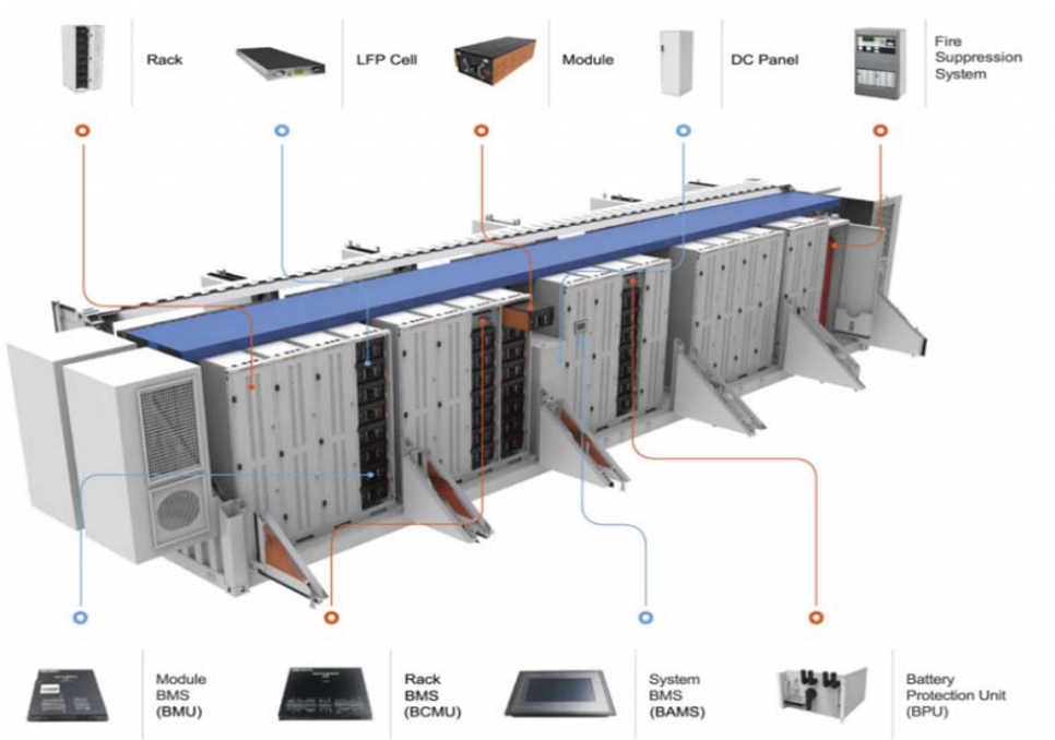 Air cooled service access