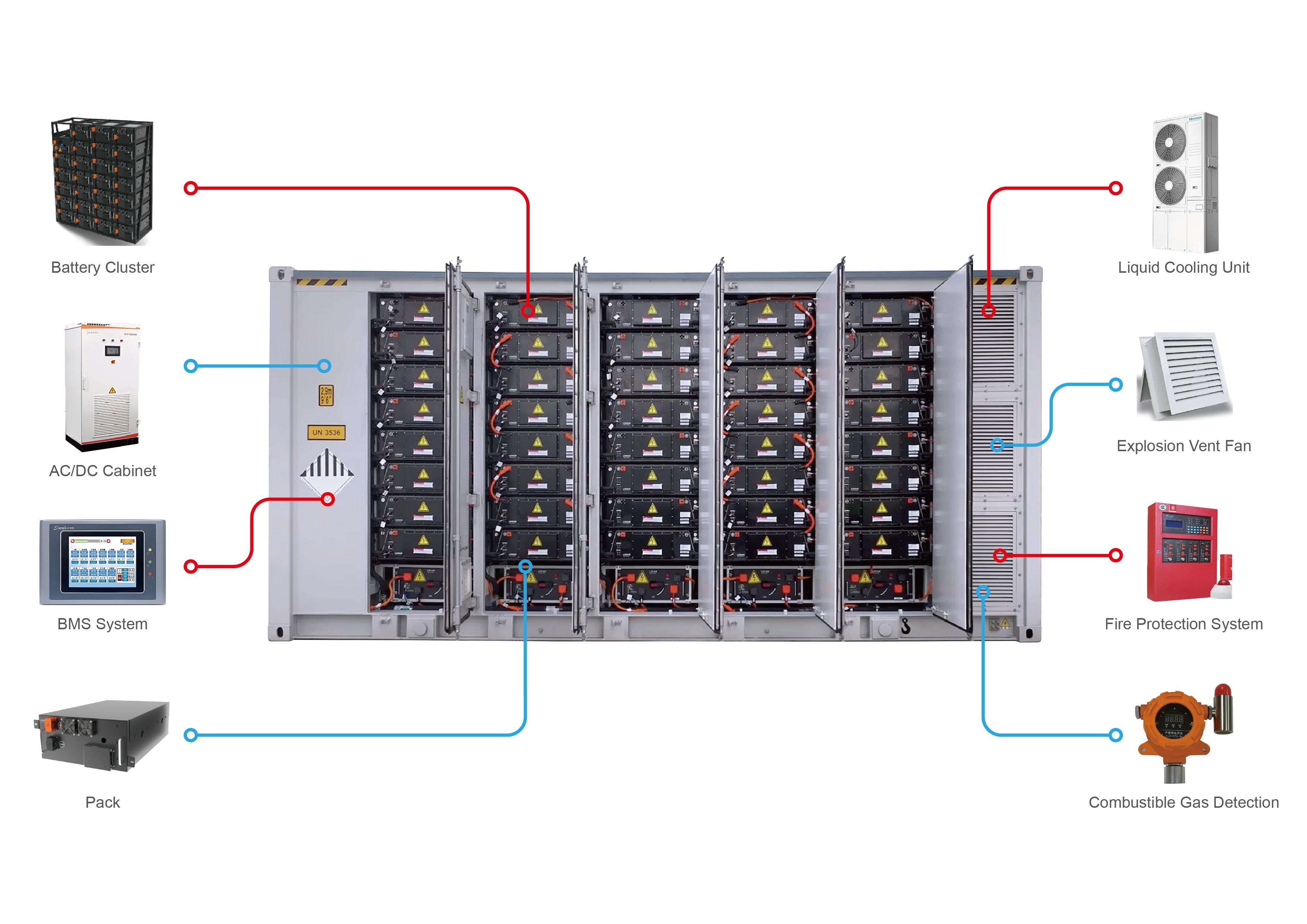 Modular infrastructure enclosure